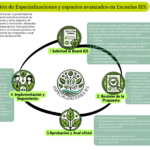 5. ESPECIALIZACIONES (Español)