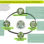 5.SPECIALIZATION. (Engñish)