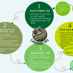 (Español) (Español)