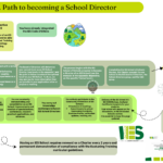 6.School Director (Inglés)
