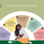 6b. Levels (Inglés)